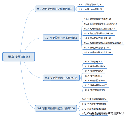 软考中级15-9科目：信息系统监理师教程目录