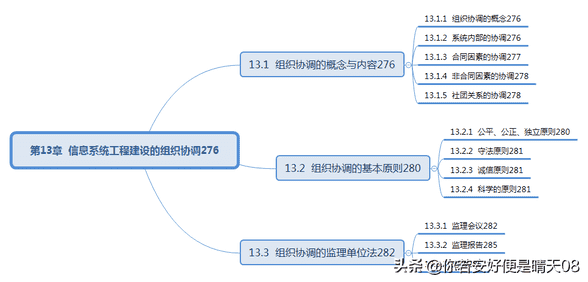 软考中级15-9科目：信息系统监理师教程目录