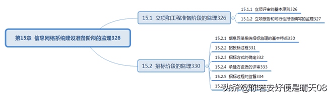 软考中级15-9科目：信息系统监理师教程目录