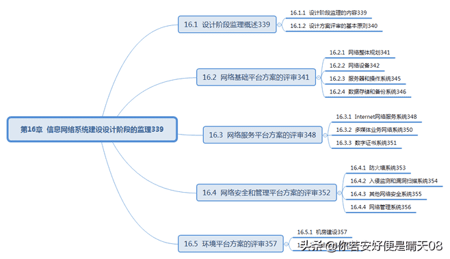 软考中级15-9科目：信息系统监理师教程目录