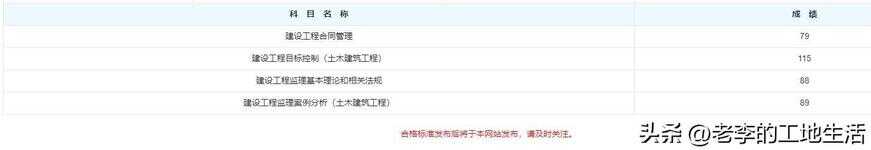 监理考试成绩公布啦！来看你拿了多少分！附各科及格分数线