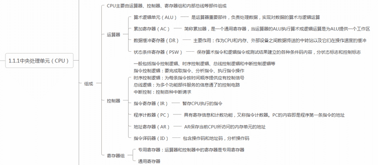 数据库系统工程师：笔记分享计算机硬件基础知识