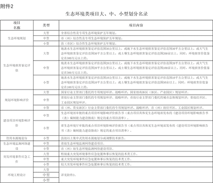 贵州省工程系列建筑类、生态环境类职称申报评审条件（试行）文件印发