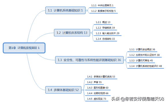 软考中级15-3科目：数据库系统工程师教程（第3版）目录