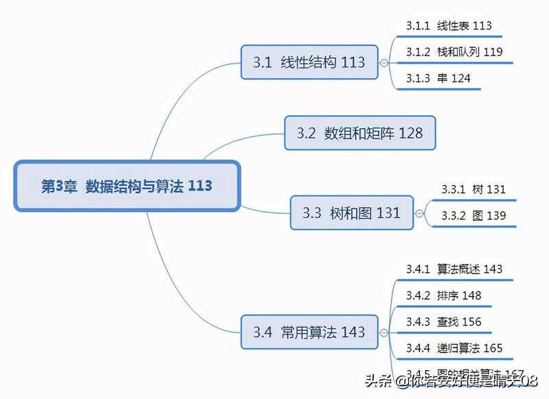 软考中级15-3科目：数据库系统工程师教程（第3版）目录