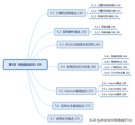 软考中级15-3科目：数据库系统工程师教程（第3版）目录