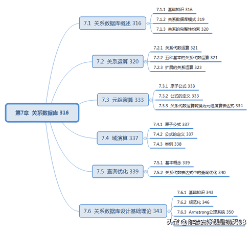 软考中级15-3科目：数据库系统工程师教程（第3版）目录