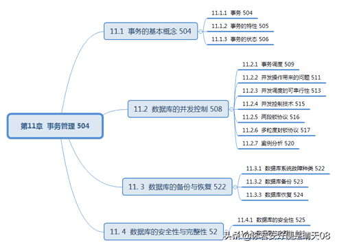 软考中级15-3科目：数据库系统工程师教程（第3版）目录