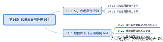 软考中级15-3科目：数据库系统工程师教程（第3版）目录