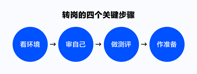 软件评测师和软件设计师的区别是什么（软件评测师和软件设计师哪个好）