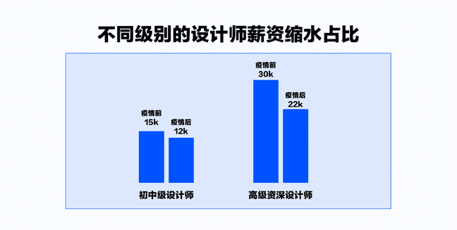 软件评测师和软件设计师的区别是什么（软件评测师和软件设计师哪个好）