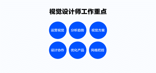 软件评测师和软件设计师的区别是什么（软件评测师和软件设计师哪个好）