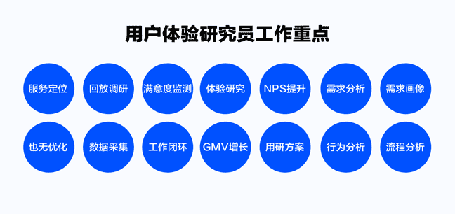 软件评测师和软件设计师的区别是什么（软件评测师和软件设计师哪个好）