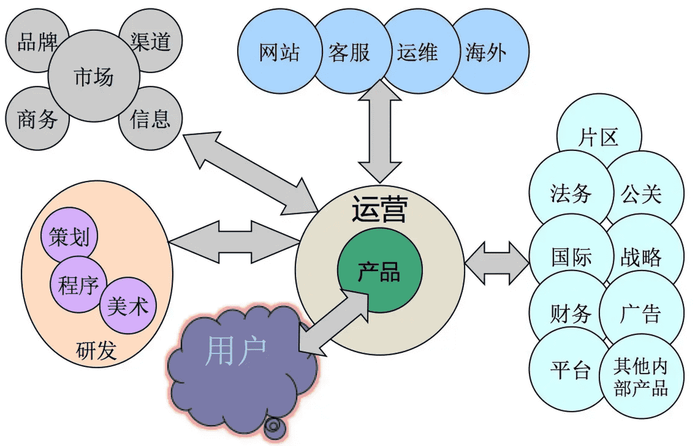 软件评测师和软件设计师的区别是什么（软件评测师和软件设计师哪个好）