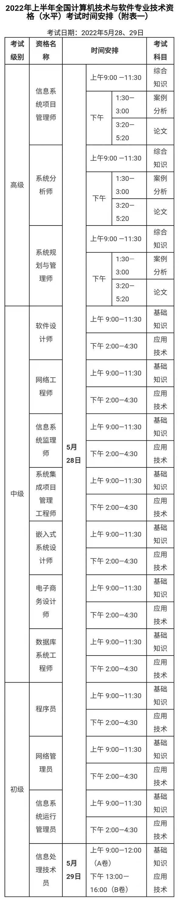 电子商务设计师考试都是笔试吗（电子商务师和电子商务设计师的区别）