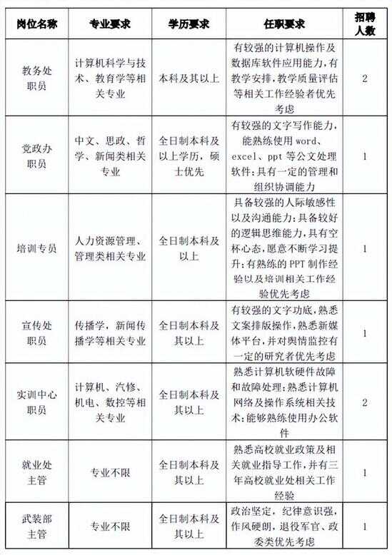 电子商务设计师能不能评教师职称（高级电子商务师是什么职称）