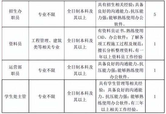 电子商务设计师能不能评教师职称（高级电子商务师是什么职称）