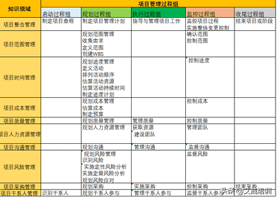 软考中项备考感悟：我不是一个合格的学生