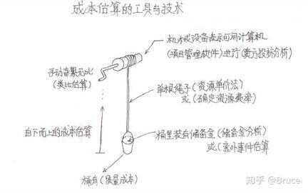 系统集成项目管理工程师（中级）考试心得经验