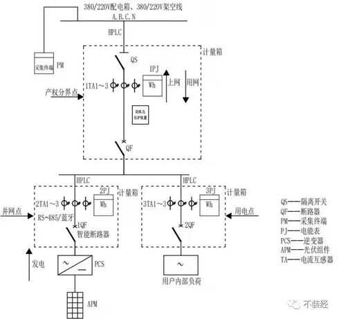 学习《关于2022工程设计资质标准意见稿的反馈（最终稿）》