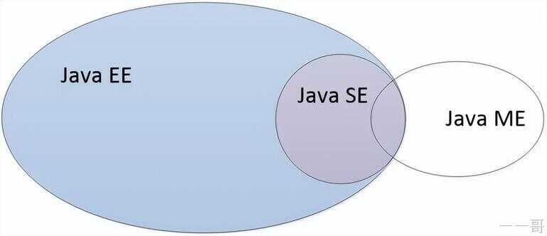 java开源是什么意思（java是开源语言吗）