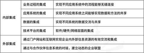 希赛丨2023年软考备考已开始，系统分析师知识点速记，点进来看