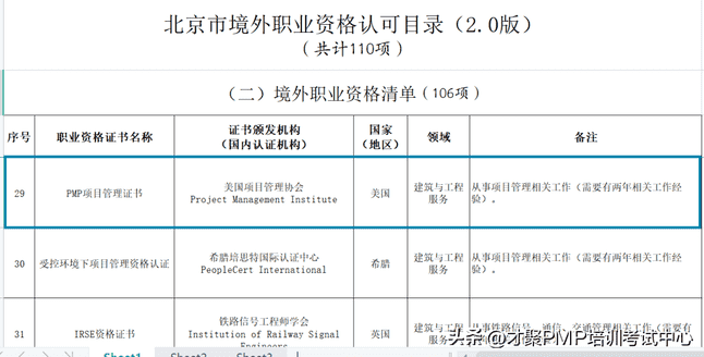 持有NPDP和PMP证书的伙伴们有福了！深圳的同学看过来