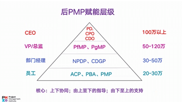 pba与npdp区别（pbi是什么）