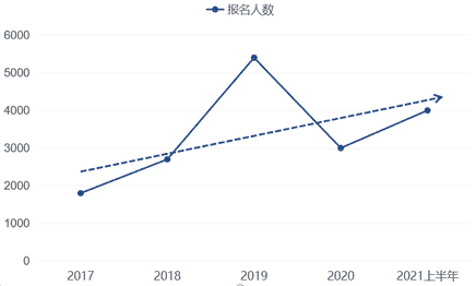 pba与npdp区别（pbi是什么）