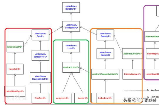 java什么是框架（java写代码的基本框架）