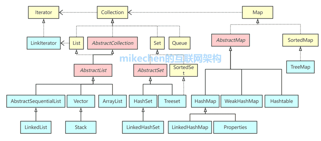 java框架是什么（java程序的基本框架是什么）