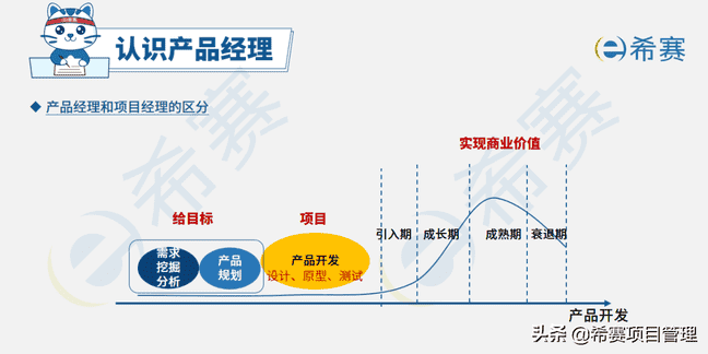 为什么考完PMP®，要来考NPDP？仅仅是锦上添花吗？