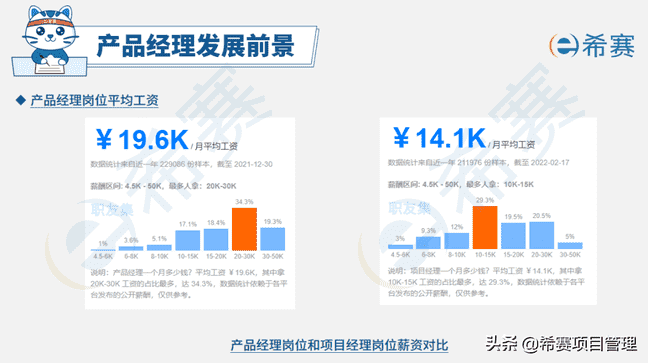 为什么考完PMP®，要来考NPDP？仅仅是锦上添花吗？