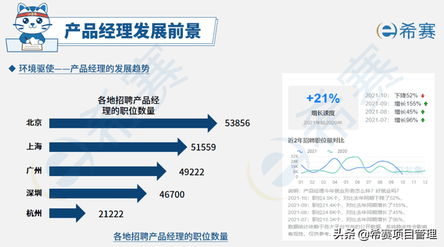 为什么考完PMP®，要来考NPDP？仅仅是锦上添花吗？