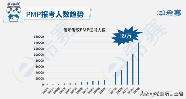 为什么考完PMP®，要来考NPDP？仅仅是锦上添花吗？