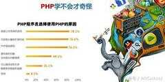 自学php需要什么基础（学php基础教程）