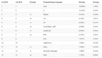 学java有什么用（javascript难吗）