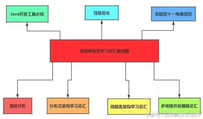 php架构师是做什么的（产品架构师是做什么的）