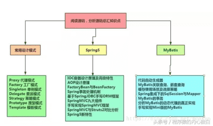 php架构师是做什么的（产品架构师是做什么的）