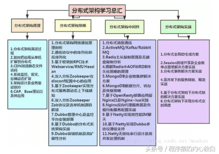 php架构师是做什么的（产品架构师是做什么的）