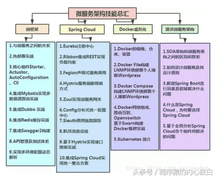 php架构师是做什么的（产品架构师是做什么的）