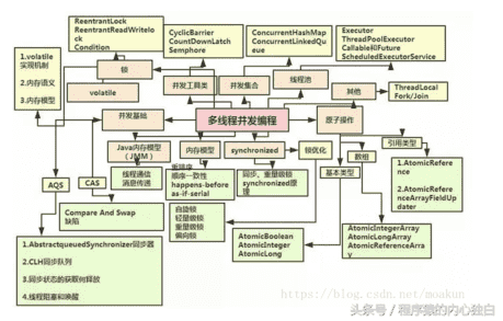 php架构师是做什么的（产品架构师是做什么的）