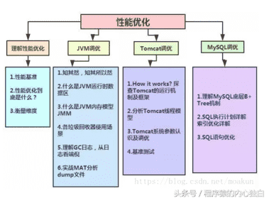 php架构师是做什么的（产品架构师是做什么的）