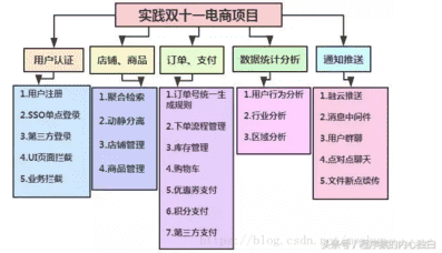 php架构师是做什么的（产品架构师是做什么的）