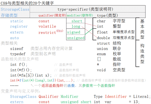 c语言关键字及其含义（c语言中的关键字翻译）