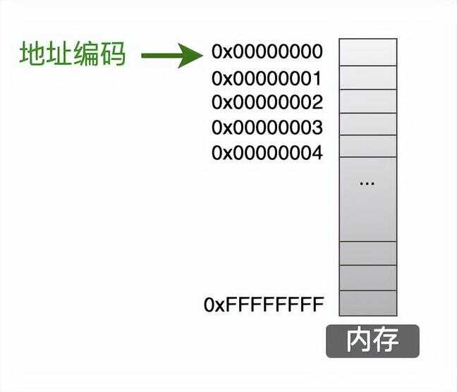 c语言指针有什么用（怎么理解指针）