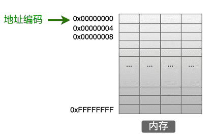 c语言指针有什么用（怎么理解指针）