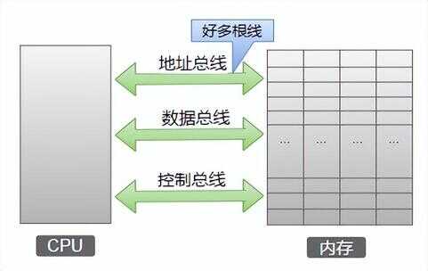 c语言指针有什么用（怎么理解指针）