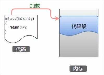 c语言指针有什么用（怎么理解指针）