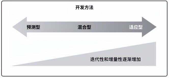 pmp报考条件（项目管理证书）